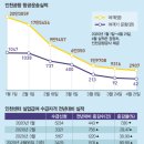 텅빈 공항,위기의 일자리 이미지