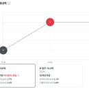 서초1동 네이버블로그