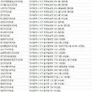 김무중치과의원 이미지