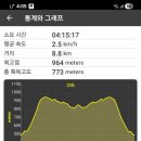 원점 Daum카페