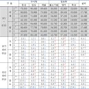 식육포장처리업 이미지