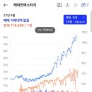 래미안건설(주) 이미지