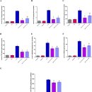 Re: 타우린 간경화 치료 기전 nature 논문 2021 이미지