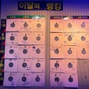 [궁동실내데이트], [궁동이색데이트], [궁동사격데이트] &#34;궁동 쏜다&#34;