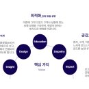 씨이엠(CEM) 이미지