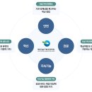 대한건설기계안전관리원 이미지