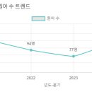 원일유치원 이미지