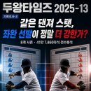 [두왕타임즈 2025-13] 기획조사-3 ⑬ 같은 댄져 스탯, 좌완 선발이 정말 더 강한가? 이미지