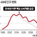 [國際經濟 읽기] 출산쇼크와 證市… 아동수당 주면 主價 오를까 이미지