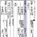 성산이씨 26세 정언공(대포)파·諱-민실(敏實)1772-1840년·문천군수(文川郡守) 경산재(景山齋)＆한개마을 4파 형성과역사인물 이미지