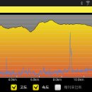 동대산 주차장 이미지