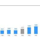 ★00명★ [세일종합기술공사] 토목부문 정규직 신입 및 경력 채용 (~2/28) 이미지