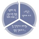광주동천병원 이미지
