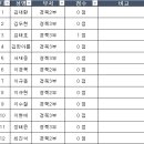 SK실트론 회원현황(25.02.13) 이미지