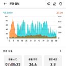 둔사 Daum카페