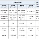 LH임대주택 이미지