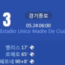 [2023 FIFA U-20 WorldCup A조 2R] 아르헨티나 vs 과테말라 골장면.gif 이미지