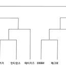 제1회 광양제철 소장배 야구 대회 요강 이미지