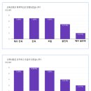 디엠플러스 이미지