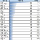 [생활정보] 헬스체크에 대해 보건 당국의 이슈 제기 & 결핵검사 이미지