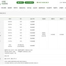양평숲 비룡캠프장 네이버블로그