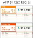 한길한의원 네이버블로그