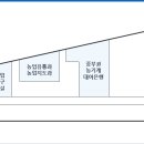 여성복지관(2층,_3층,_4층) 이미지