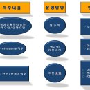 (주)휴먼인프라 이미지
