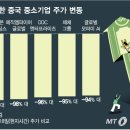 탑엔터프라이즈 이미지
