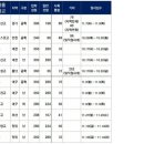 삼성에듀학원 이미지
