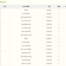 상경산업 이미지
