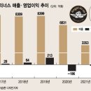 엔제리너스 잠실롯데월드몰 B1