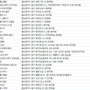 주식회사 웰핏 이미지