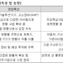한국파렛트풀(주) 이미지