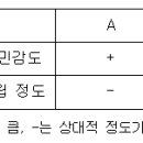 2.10 공무원 일일문제 이미지