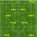 브라질 프랑스 아르헨 독일 스페인 5강에 비빌수 있다 vs 그정돈 아니다 이미지