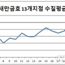 녹색유통연합 이미지