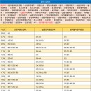 퇴계동 일성A 경로당 이미지