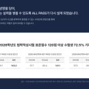 올패스