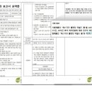 에스지코건강 네이버블로그