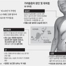 환절기만 되면 피부 '긁적긁적'… 갑상선·간 질환 등 의심해 보세요 이미지