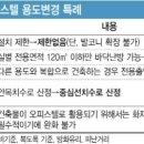 생숙→오피스텔 용도변경, 특례적용 시기 혼란 가중 이미지