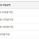 원당LPG충전소 이미지