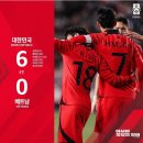축구보는닭 이미지