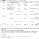 월내역 이미지