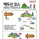 바른투어 앤 골프