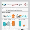 산정스테이 티스토리