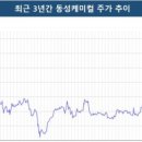 동성석유 이미지