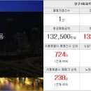 금호온누리공인중개사사무소 이미지