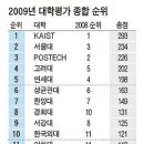 인하대역사 이미지